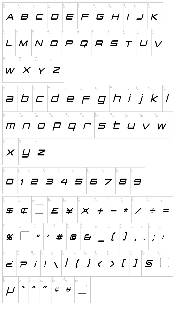 PCap Terminal font map